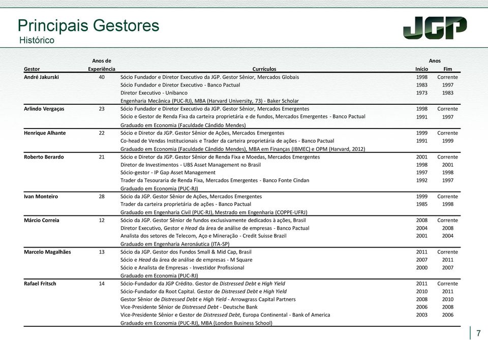 University, 73) - Baker Scholar Arlindo Vergaças 23 Sócio Fundador e Diretor Executivo da JGP.