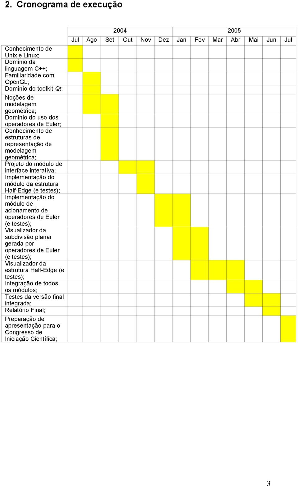 módulo de acionamento de operadores de Euler (e testes); Visualizador da subdivisão planar gerada por operadores de Euler (e testes); Visualizador da estrutura Half-Edge (e testes); Integração de