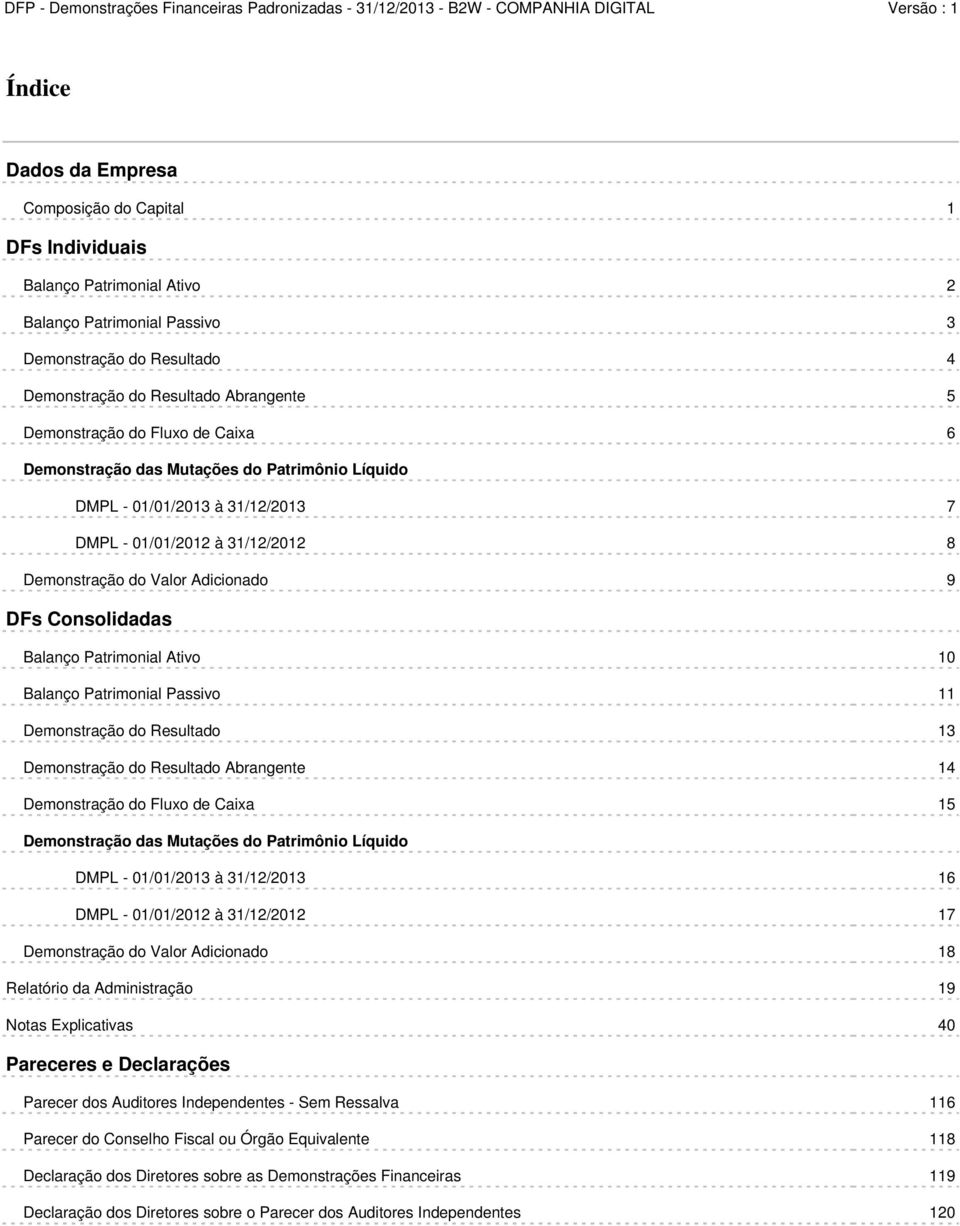 Balanço Patrimonial Ativo 10 Balanço Patrimonial Passivo 11 Demonstração do Resultado 13 Demonstração do Resultado Abrangente 14 Demonstração do Fluxo de Caixa 15 Demonstração das Mutações do