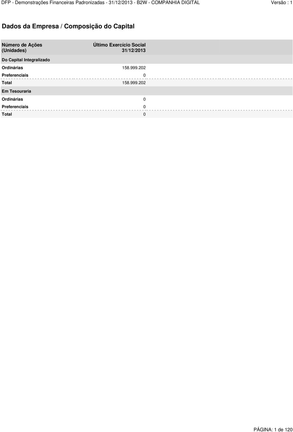 Integralizado Ordinárias 158.999.202 Preferenciais 0 Total 158.