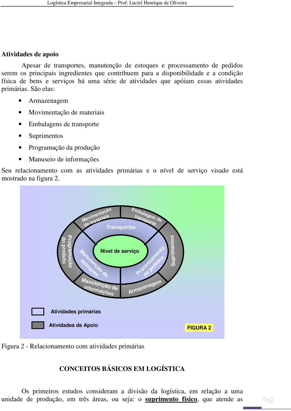 São elas: Armazenagem Movimentação de materiais Embalagens de transporte Suprimentos Programação da produção Manuseio de informações Seu relacionamento com as atividades primárias e o nível de