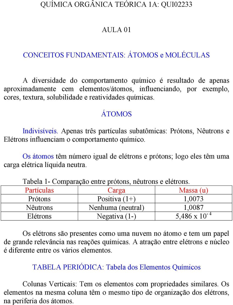 Apenas três partίculas subatômicas: Prótons, Nêutrons e Elétrons influenciam o comportamento químico. Os átomos têm número igual de elétrons e prótons; logo eles têm uma carga elétrica líquida neutra.