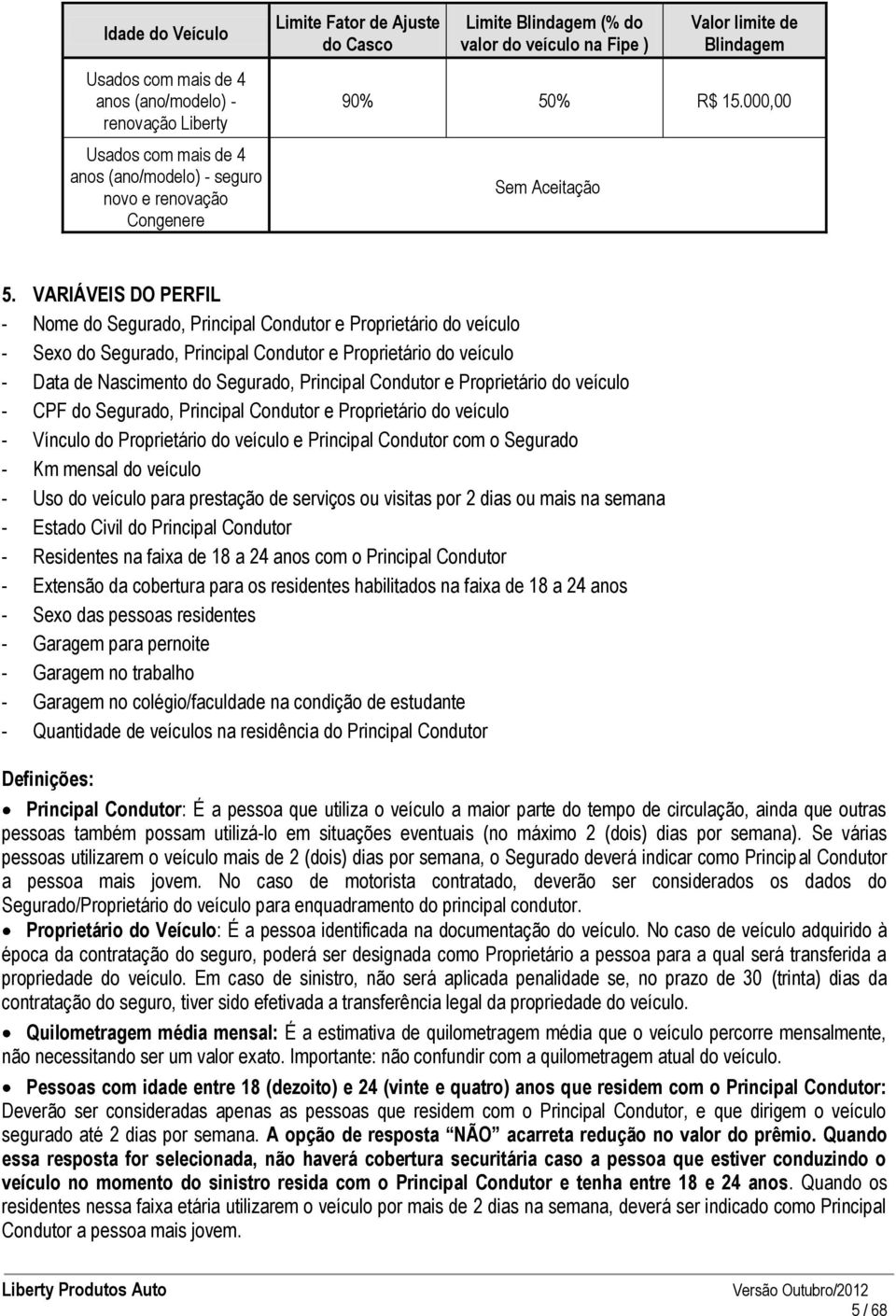 VARIÁVEIS DO PERFIL - Nome do Segurado, Principal Condutor e Proprietário do veículo - Sexo do Segurado, Principal Condutor e Proprietário do veículo - Data de Nascimento do Segurado, Principal