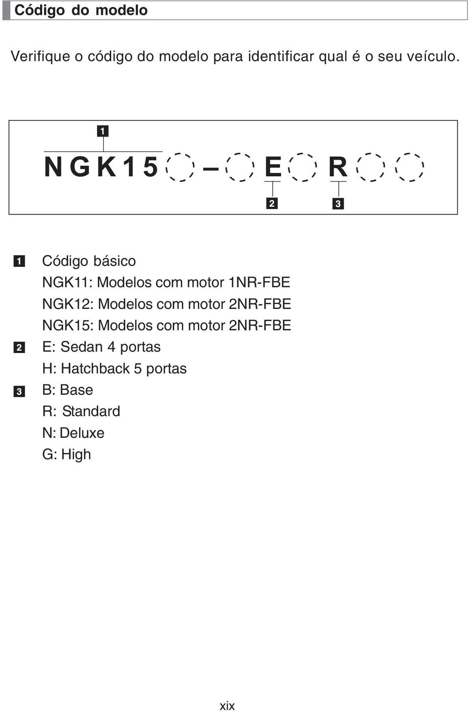NGK15 E R Código básico NGK11: Modelos com motor 1NR-FBE NGK12: Modelos