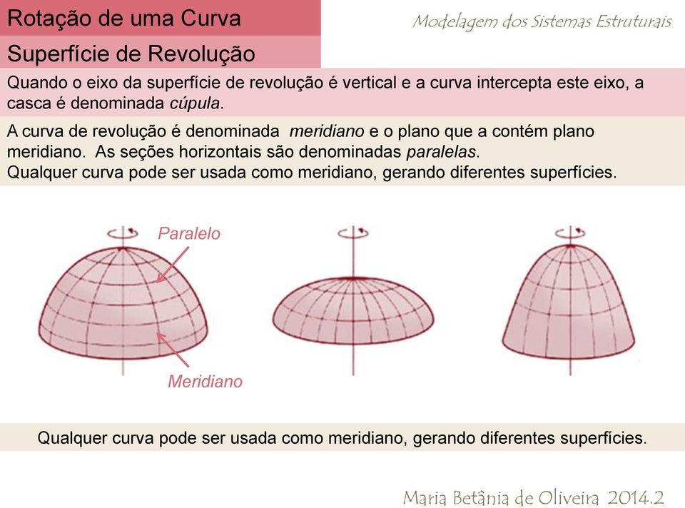 A curva de revolução é denominada meridiano e o plano que a contém plano meridiano.
