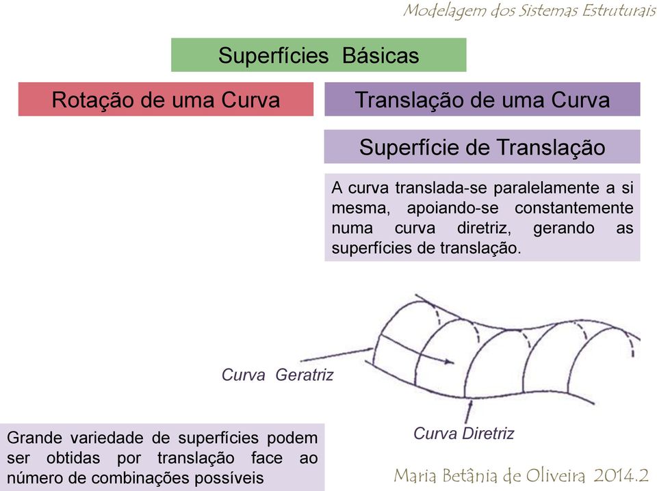 constantemente numa curva diretriz, gerando as superfícies de translação.