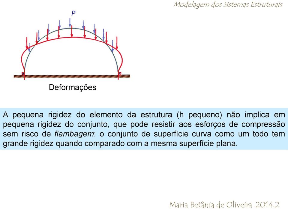 resistir aos esforços de compressão sem risco de flambagem: o conjunto de