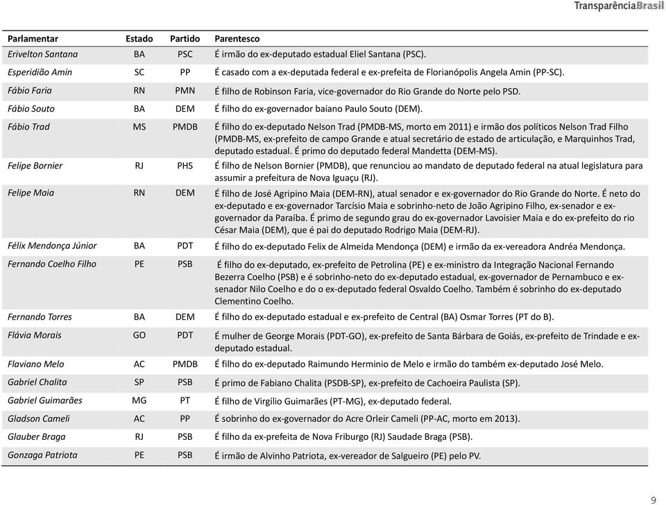 Fábio Trad MS PMDB É filho do ex deputado Nelson Trad (PMDB MS, morto em 2011) e irmão dos políticos Nelson Trad Filho (PMDB MS, ex prefeito de campo Grande e atual secretário de estado de