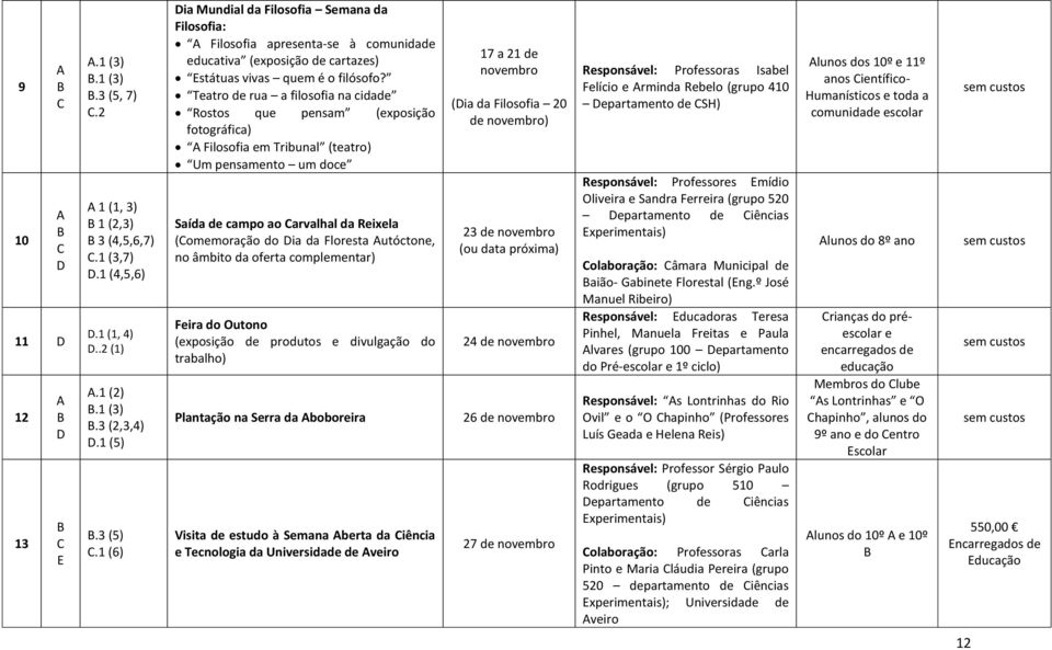 Teatro de rua a filosofia na cidade Rostos que pensam (exposição fotográfica) Filosofia em Tribunal (teatro) Um pensamento um doce Saída de campo ao arvalhal da Reixela (omemoração do ia da Floresta