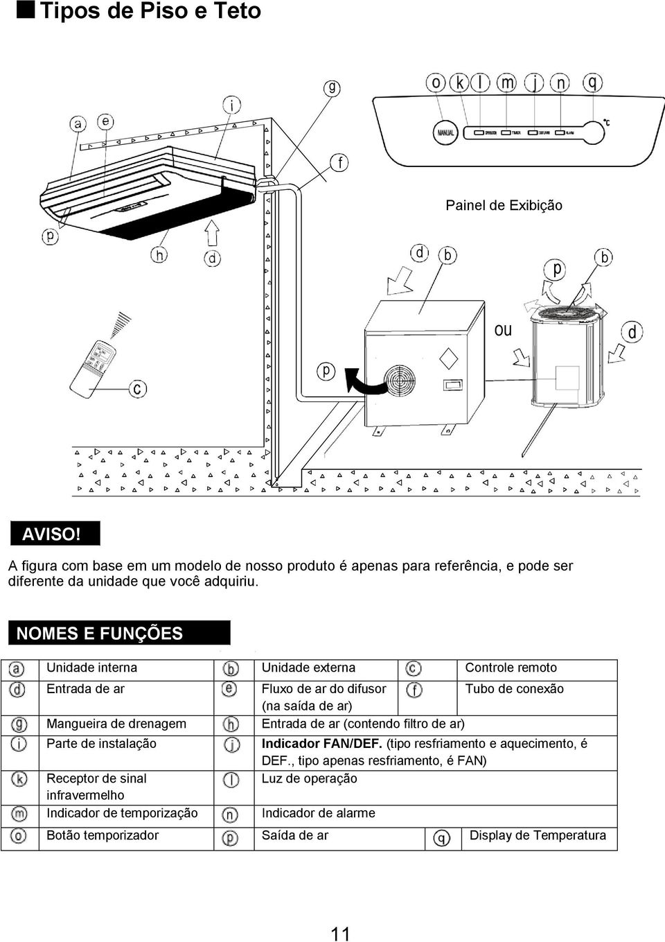 NOMES E FUNÇÕES Unidade interna Unidade externa Controle remoto Entrada de ar Fluxo de ar do difusor Tubo de conexão (na saída de ar) Mangueira de drenagem