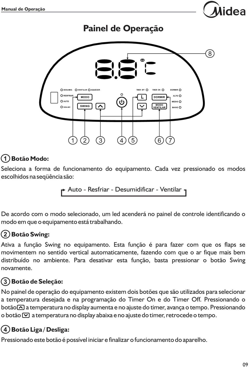 Cada vez pressionado os modos escolhidos na seqüência são: Auto - Resfriar - Desumidificar - Ventilar De acordo com o modo selecionado, um led acenderá no painel de controle identificando o modo em