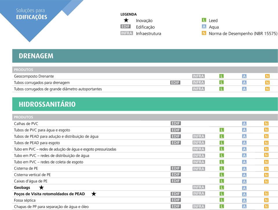 distribuição de água Tubos de PEAD para esgoto Tubo em PVC redes de adução de água e esgoto pressurizadas Tubo em PVC redes de distribuição de água Tubo em PVC redes