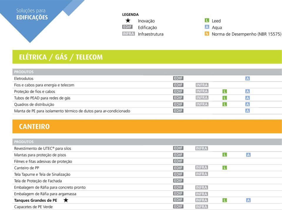 ar-condicionado CANTEIRO PRODUTOS Revestimento de UTEC para silos Mantas para proteção de pisos Filmes e fitas adesivas de proteção Canteiro de PP Tela Tapume