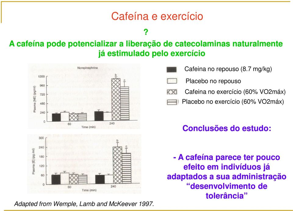 Cafeina no repouso (8.