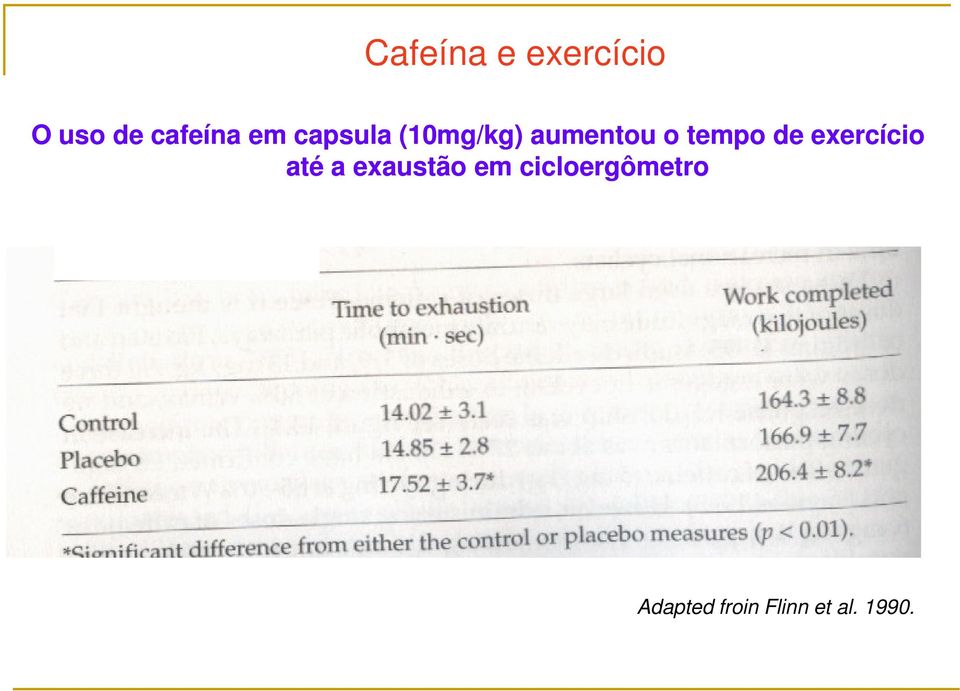 de exercício até a exaustão em