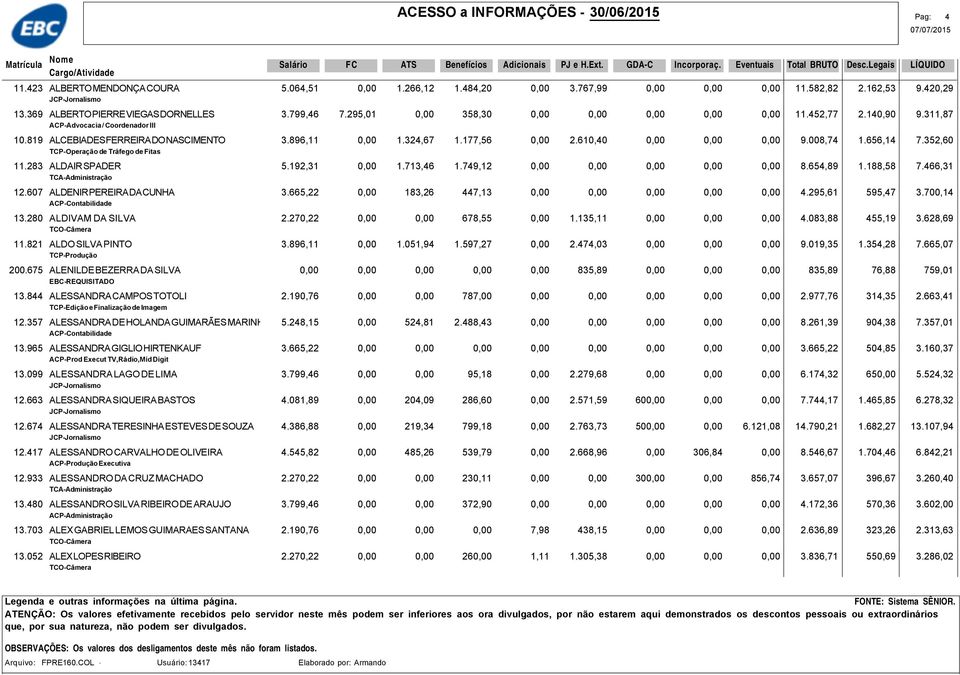 610,40 0,00 0,00 0,00 9.008,74 1.656,14 7.352,60 TCP-Operação de Tráfego de Fitas 11.283 ALDAIR SPADER 5.192,31 0,00 1.713,46 1.749,12 0,00 0,00 0,00 0,00 0,00 8.654,89 1.188,58 7.466,31 12.