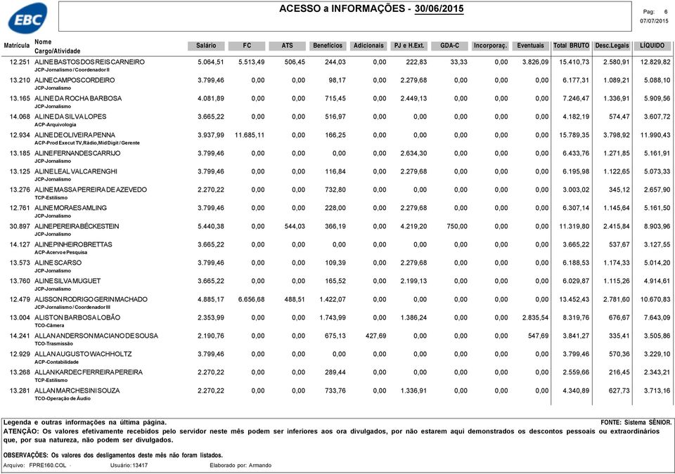 068 ALINE DA SILVA LOPES 3.665,22 0,00 0,00 516,97 0,00 0,00 0,00 0,00 0,00 4.182,19 574,47 3.607,72 ACP-Arquivologia 12.934 ALINE DE OLIVEIRA PENNA 3.937,99 11.