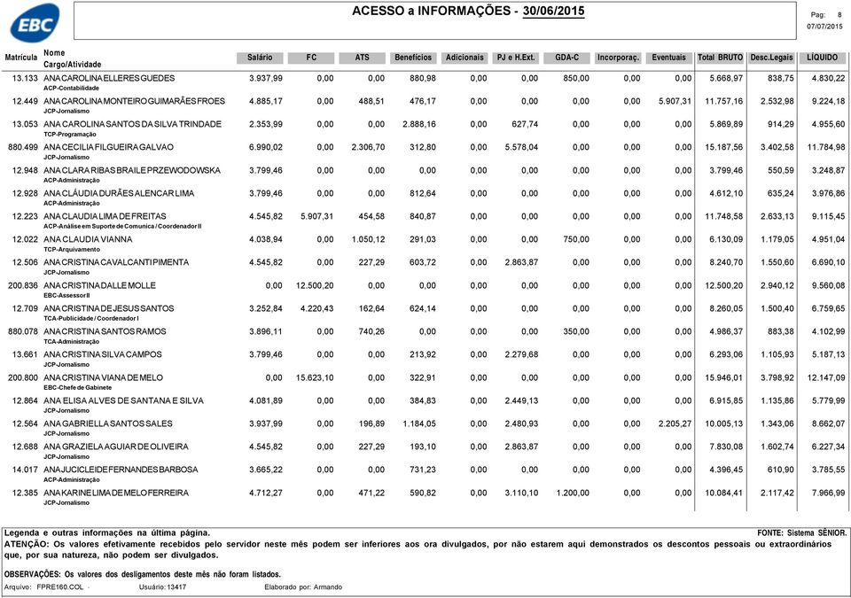 869,89 914,29 4.955,60 TCP-Programação 880.499 ANA CECILIA FILGUEIRA GALVAO 6.990,02 0,00 2.306,70 312,80 0,00 5.578,04 0,00 0,00 0,00 15.187,56 3.402,58 11.784,98 12.