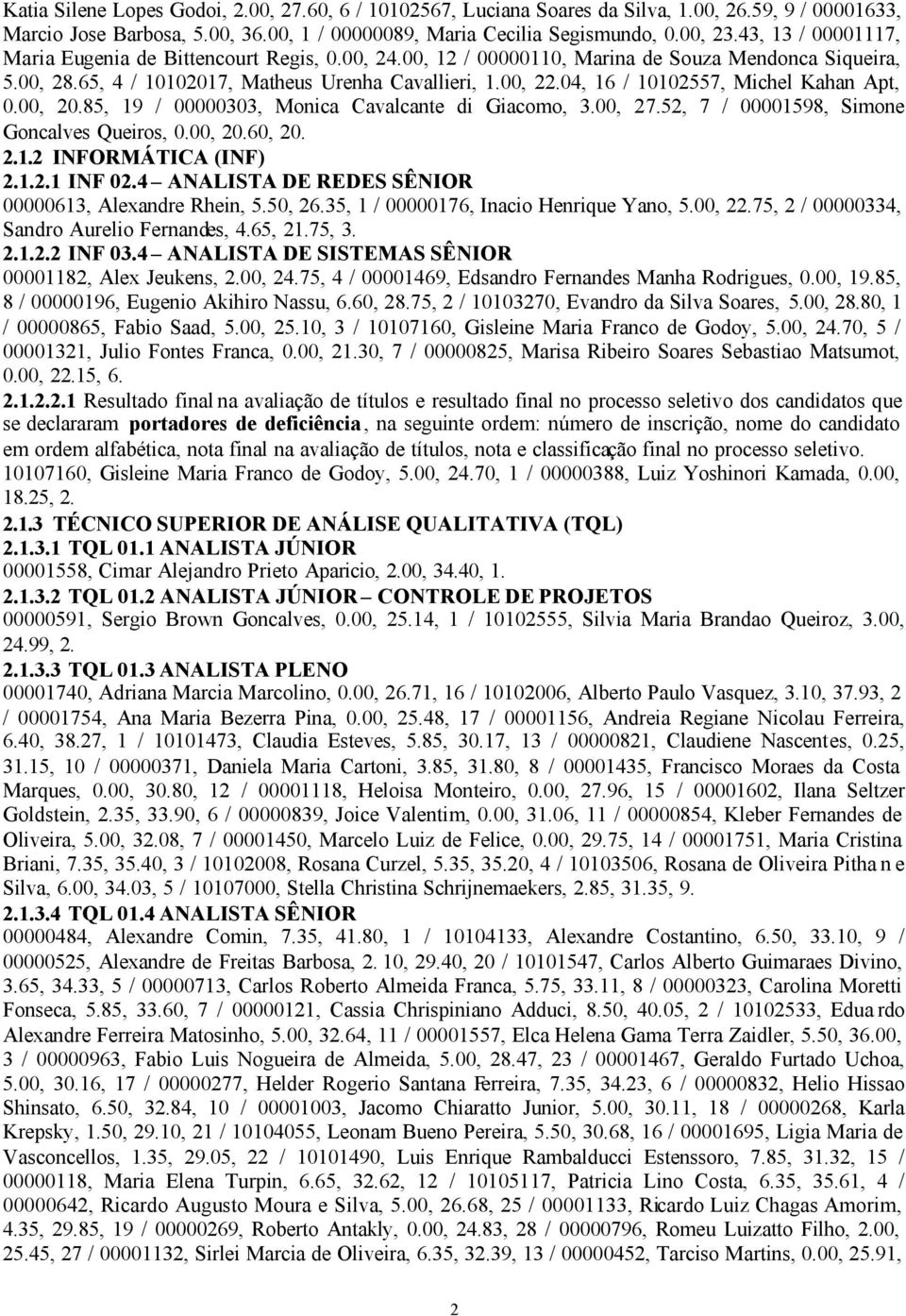 04, 16 / 10102557, Michel Kahan Apt, 0.00, 20.85, 19 / 00000303, Monica Cavalcante di Giacomo, 3.00, 27.52, 7 / 00001598, Simone Goncalves Queiros, 0.00, 20.60, 20. 2.1.2 INFORMÁTICA (INF) 2.1.2.1 INF 02.