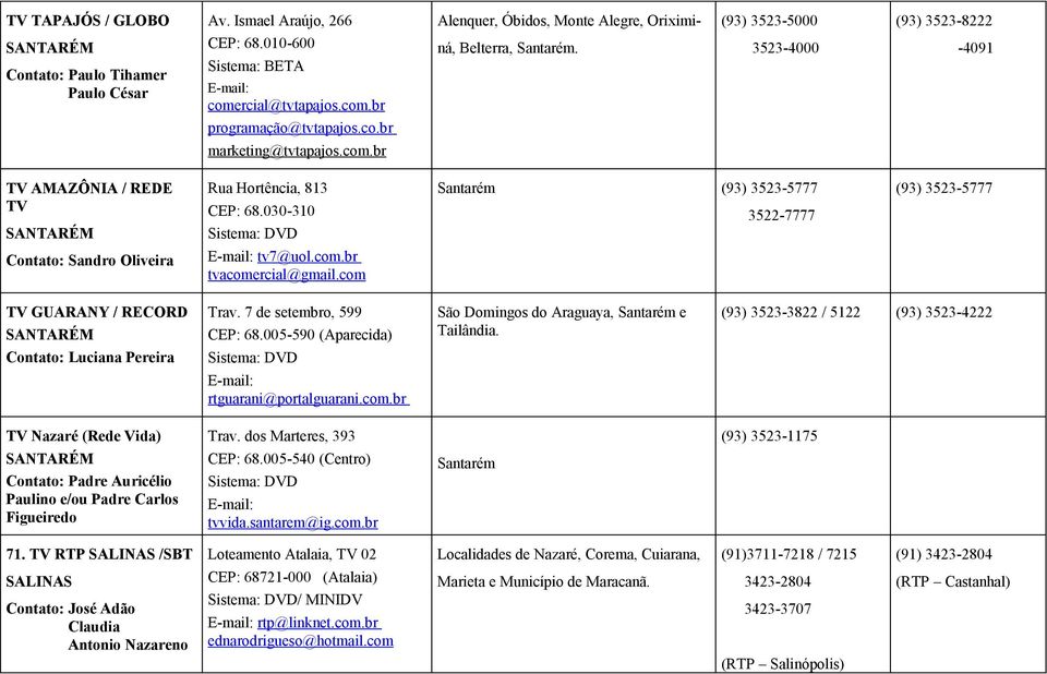 030-310 Santarém (93) 3523-5777 3522-7777 (93) 3523-5777 Contato: Sandro Oliveira tv7@uol.com.br tvacomercial@gmail.com TV GUARANY / RECORD SANTARÉM Trav. 7 de setembro, 599 CEP: 68.