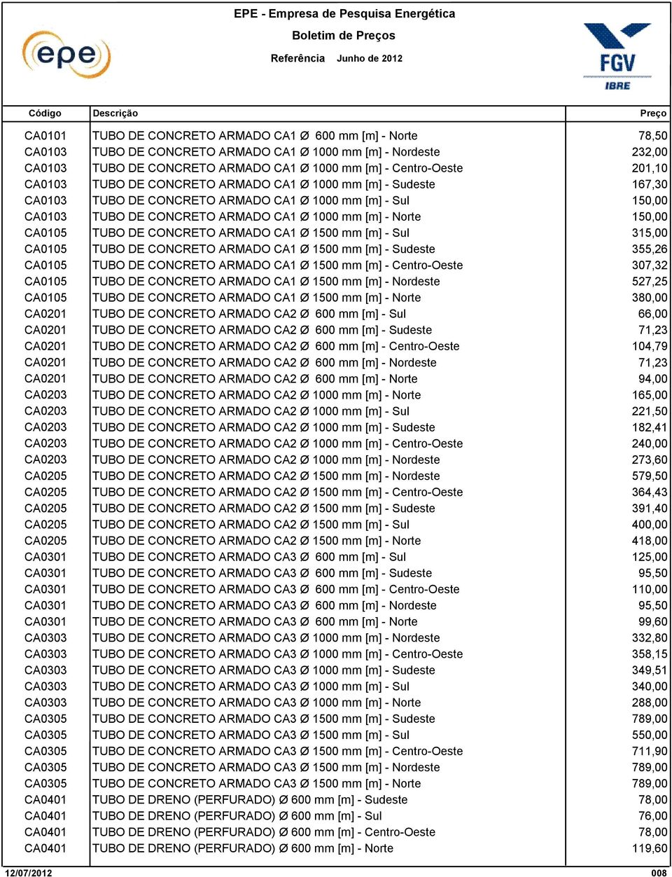 [m] - TUBO DE CONCRETO ARMADO CA1 Ø 1000 mm [m] - TUBO DE CONCRETO ARMADO CA1 Ø 1000 mm [m] - TUBO DE CONCRETO ARMADO CA1 Ø 1000 mm [m] - Sul TUBO DE CONCRETO ARMADO CA1 Ø 1000 mm [m] - TUBO DE