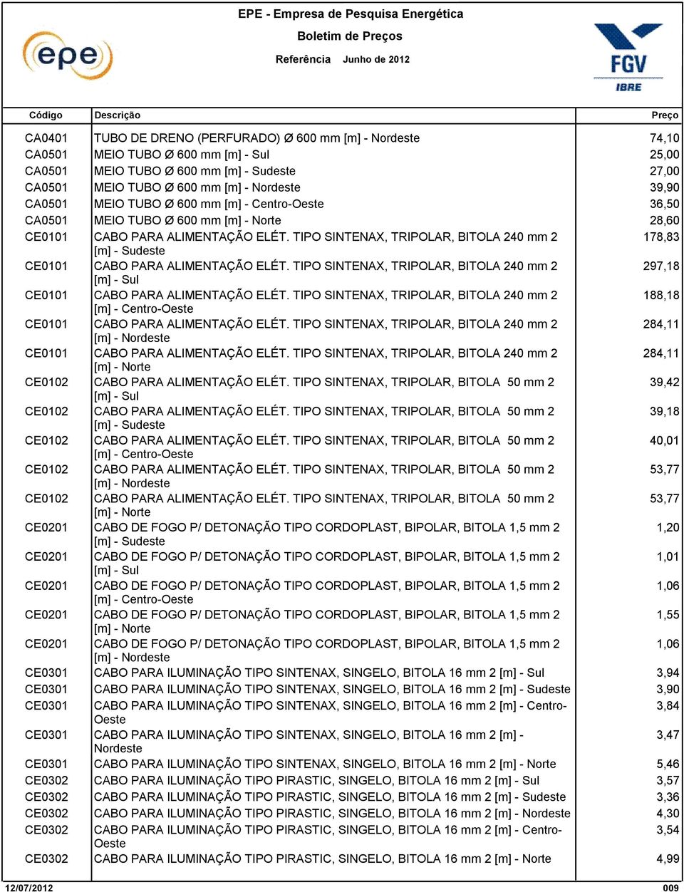 PARA ALIMENTAÇÃO ELÉT. TIPO SINTENAX, TRIPOLAR, BITOLA 240 mm 2 [m] - CABO PARA ALIMENTAÇÃO ELÉT. TIPO SINTENAX, TRIPOLAR, BITOLA 240 mm 2 [m] - Sul CABO PARA ALIMENTAÇÃO ELÉT.