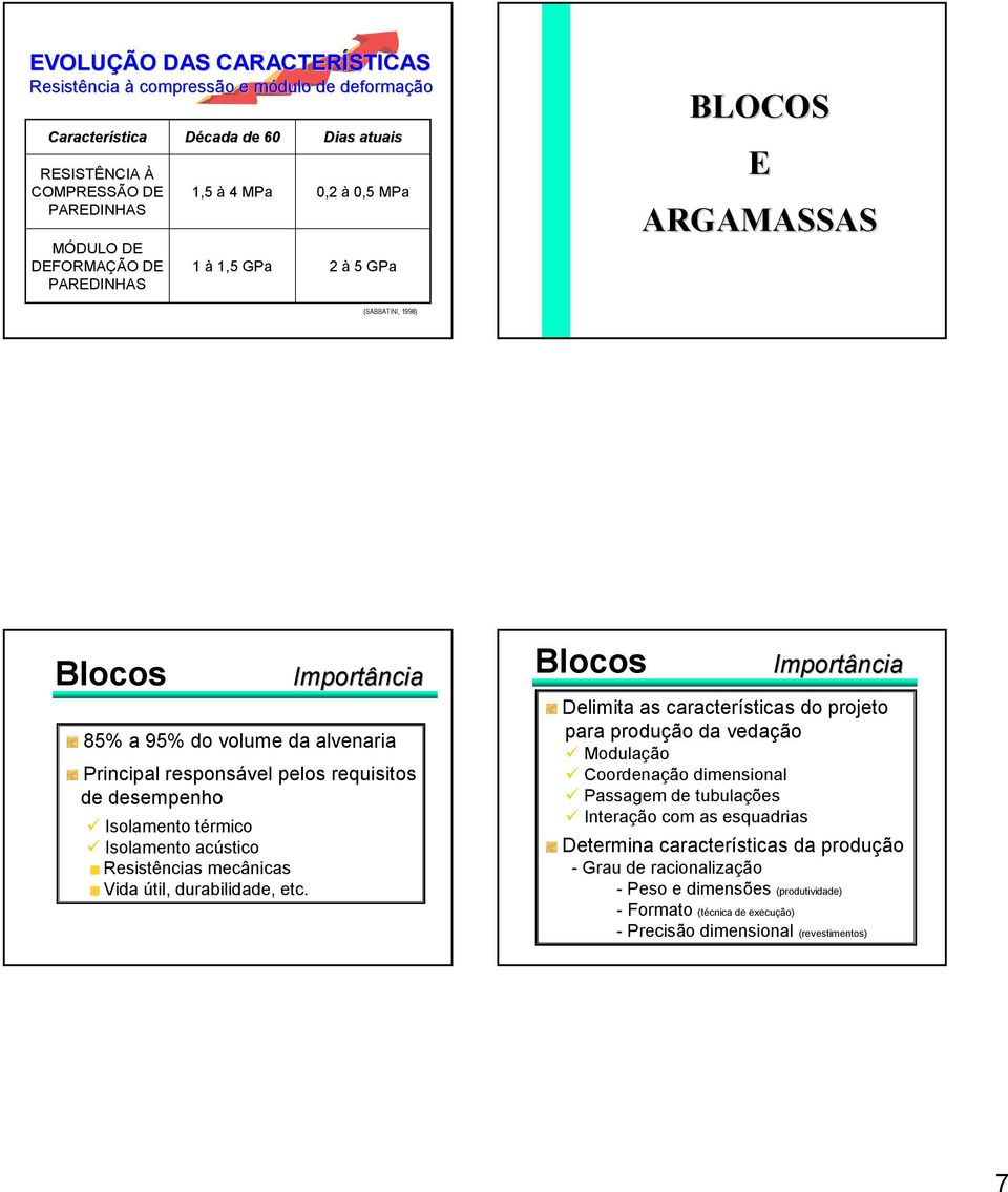 térmico Isolamento acústico Resistências mecânicas Vida útil, durabilidade, etc.