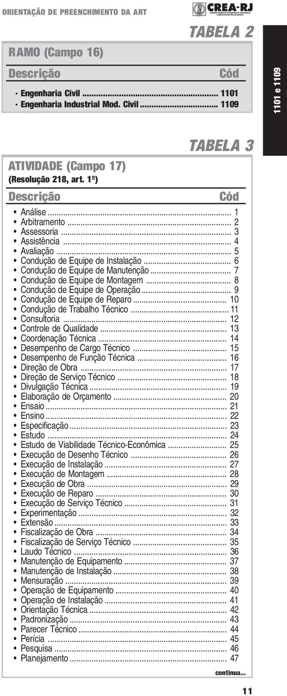 .. 9 Condução de Equipe de Reparo... 10 Condução de Trabalho Técnico... 11 Consultoria... 12 Controle de Qualidade... 13 Coordenação Técnica... 14 Desempenho de Cargo Técnico.