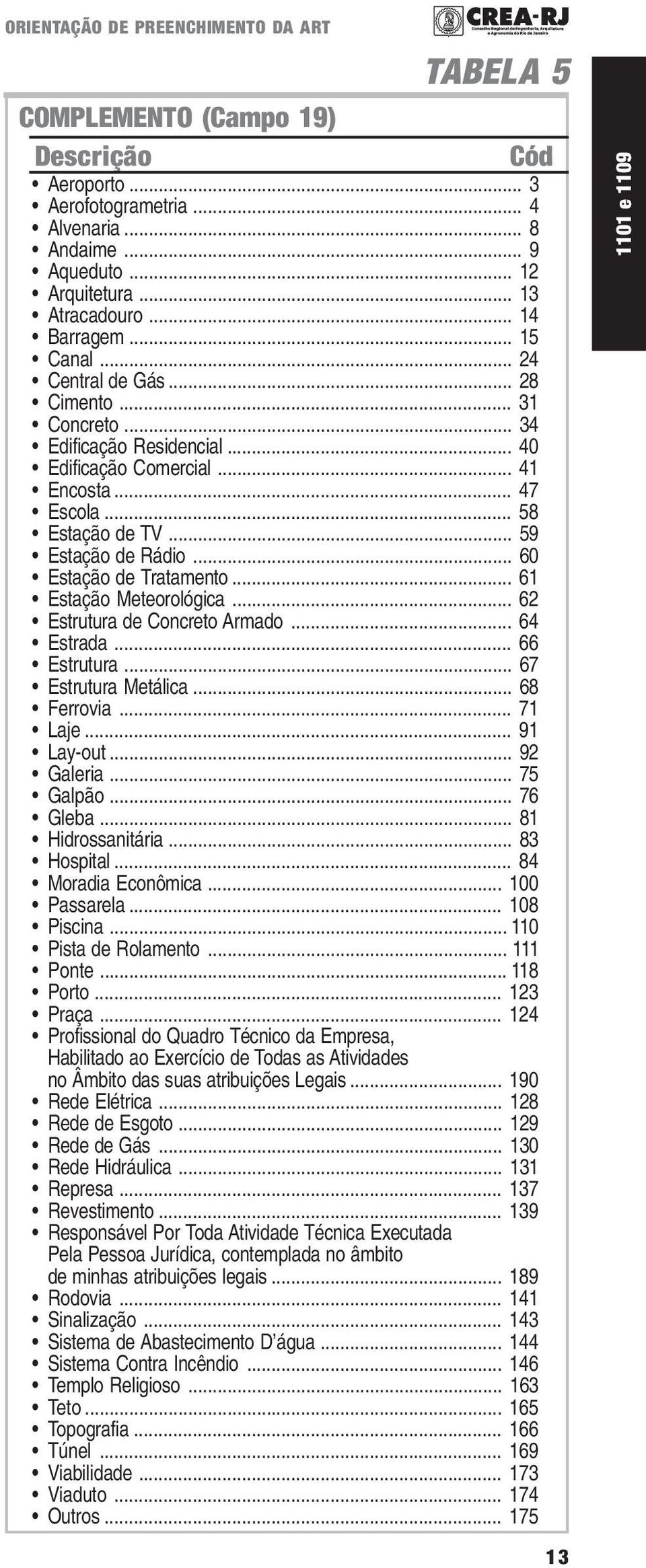 .. 61 Estação Meteorológica... 62 Estrutura de Concreto Armado... 64 Estrada... 66 Estrutura... 67 Estrutura Metálica... 68 Ferrovia... 71 Laje... 91 Lay-out... 92 Galeria... 75 Galpão... 76 Gleba.