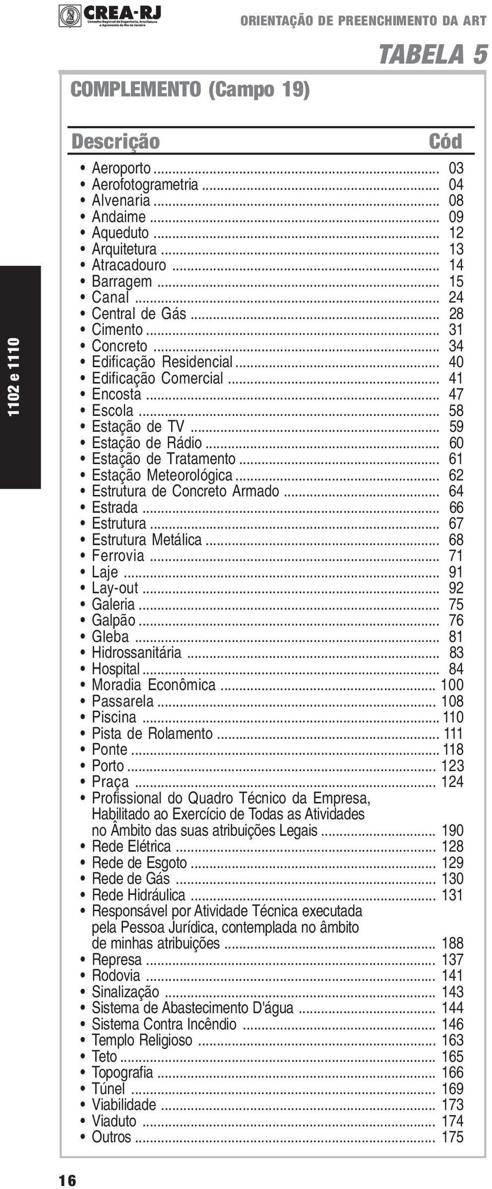 .. 59 Estação de Rádio... 60 Estação de Tratamento... 61 Estação Meteorológica... 62 Estrutura de Concreto Armado... 64 Estrada... 66 Estrutura... 67 Estrutura Metálica... 68 Ferrovia... 71 Laje.