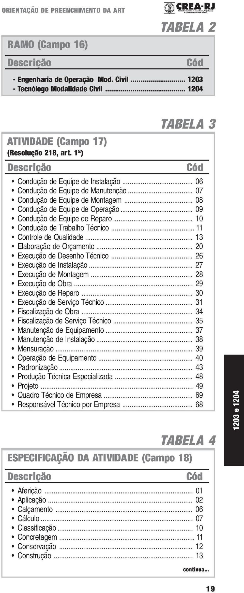 .. 11 Controle de Qualidade... 13 Elaboração de Orçamento... 20 Execução de Desenho Técnico... 26 Execução de Instalação... 27 Execução de Montagem... 28 Execução de Obra... 29 Execução de Reparo.