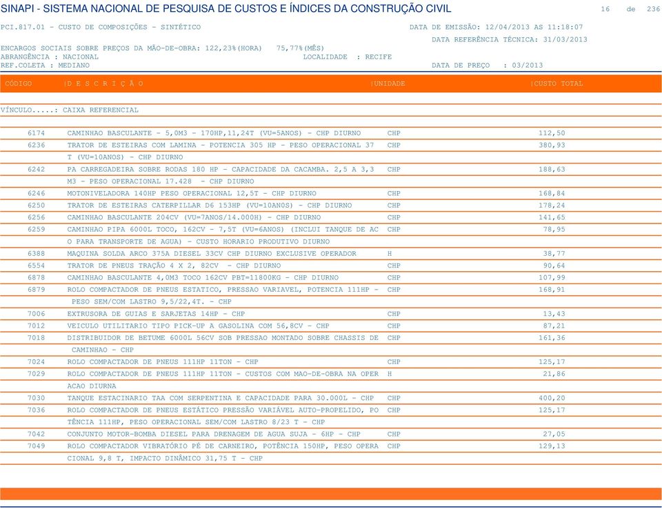 428 - CHP DIURNO 6246 MOTONIVELADORA 140HP PESO OPERACIONAL 12,5T - CHP DIURNO CHP 168,84 6250 TRATOR DE ESTEIRAS CATERPILLAR D6 153HP (VU=10AN0S) - CHP DIURNO CHP 178,24 6256 CAMINHAO BASCULANTE