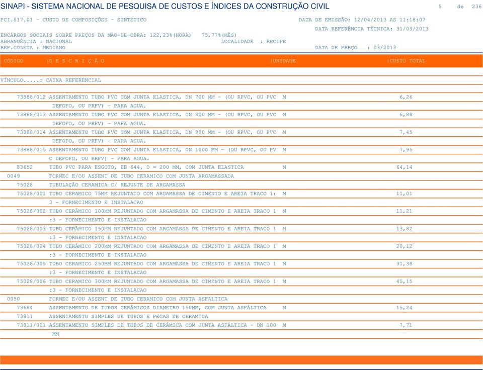 73888/014 ASSENTAMENTO TUBO PVC COM JUNTA ELASTICA, DN 900 MM - (OU RPVC, OU PVC M 7,45 DEFOFO, OU PRFV) - PARA AGUA.