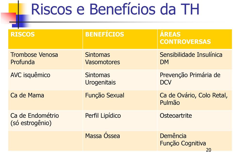 Prevenção Primária de DCV Ca de Mama Função Sexual Ca de Ovário, Colo Retal, Pulmão Ca de