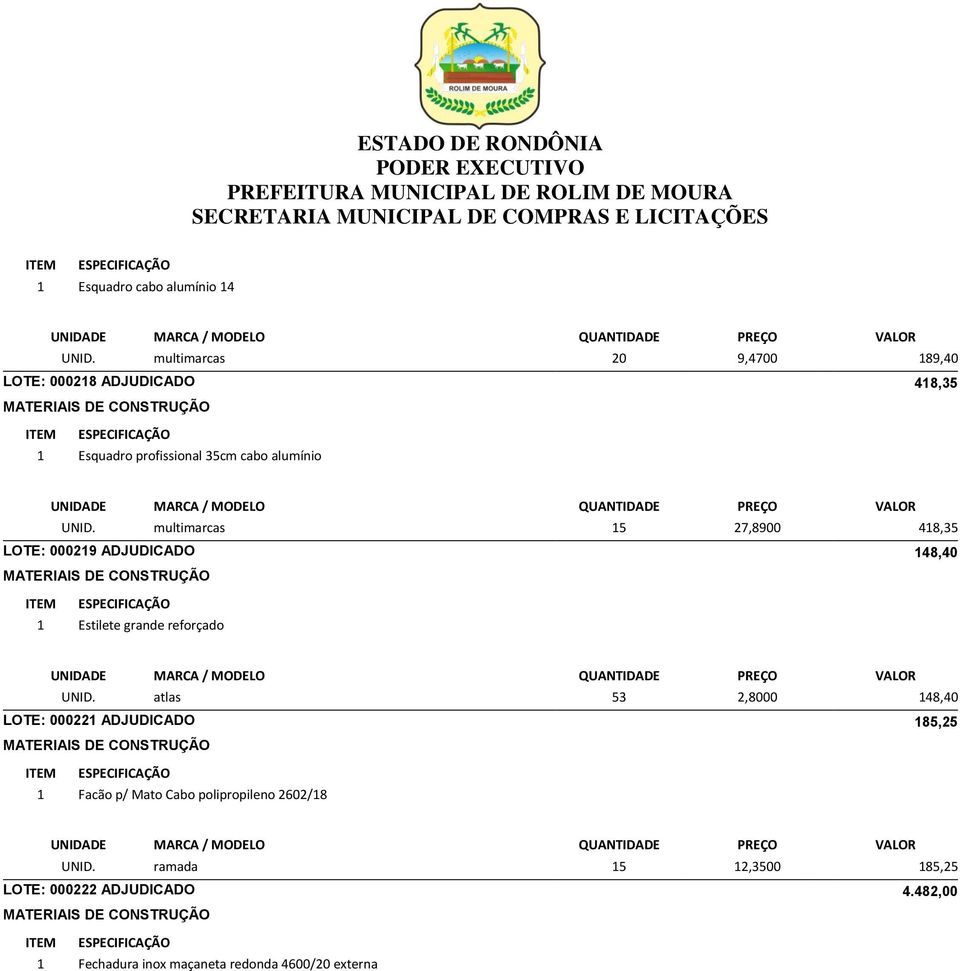 multimarcas 15 27,8900 418,35 LOTE: 000219 ADJUDICADO 148,40 1 Estilete grande reforçado UNID.