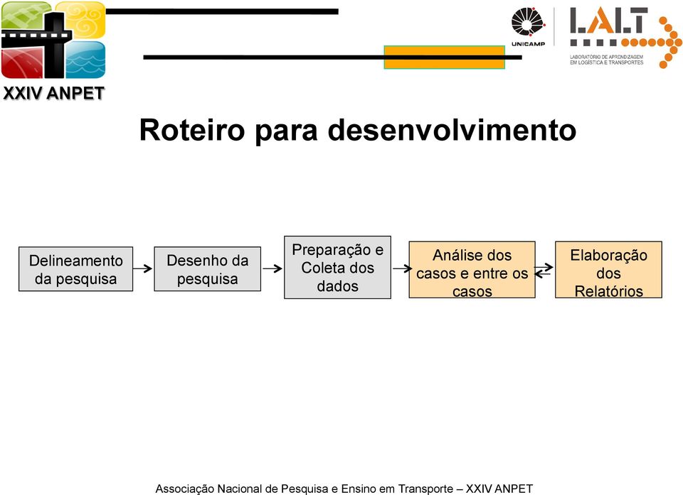 pesquisa Preparação e Coleta dos dados