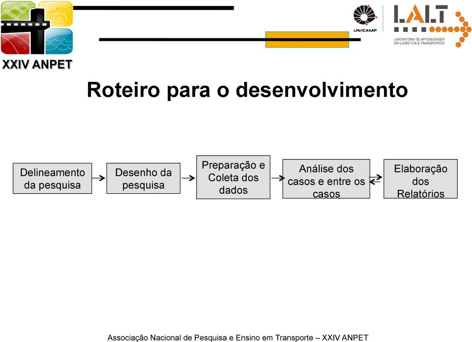 pesquisa Preparação e Coleta dos dados