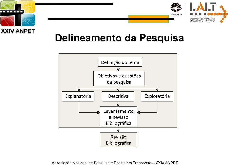 Explanatória Descri4va Exploratória