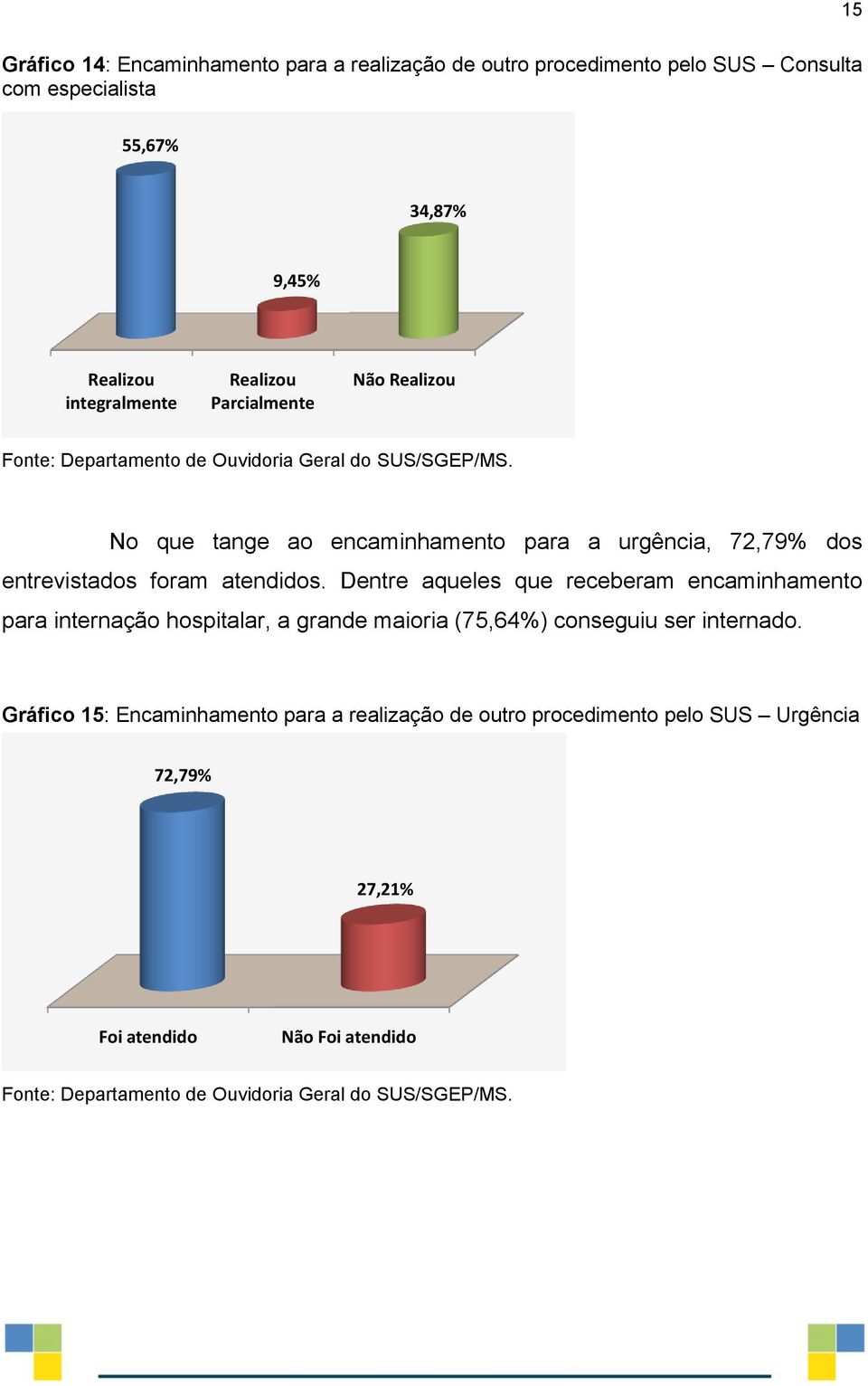 foram atendidos.