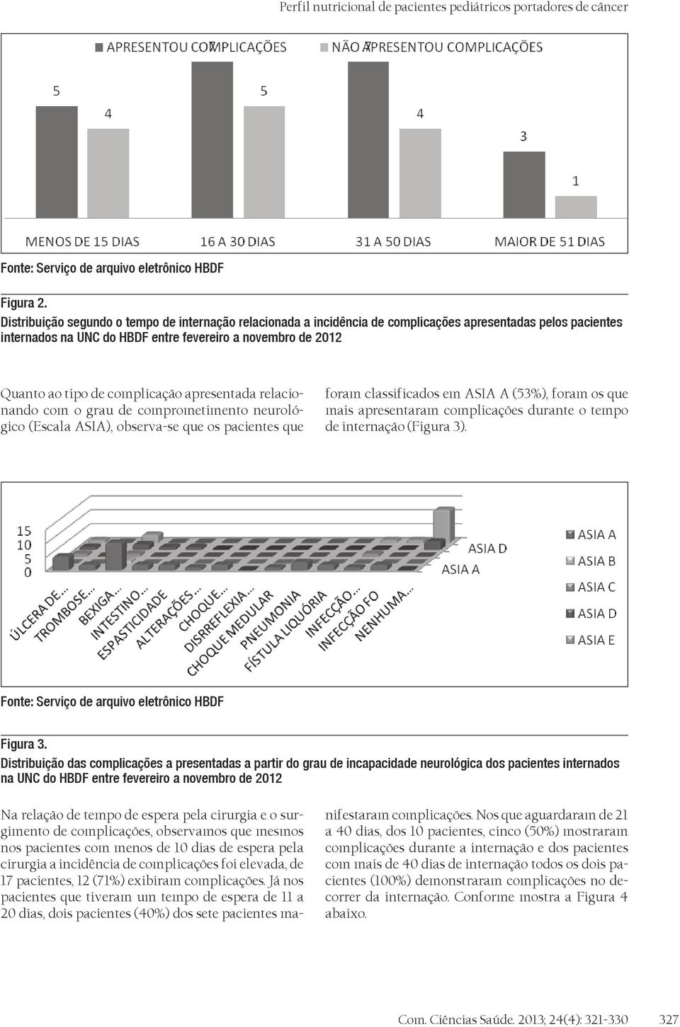 complicação apresentada relacionando com o grau de comprometimento neurológico (Escala ASIA), observa-se que os pacientes que foram classificados em ASIA A (53%), foram os que mais apresentaram