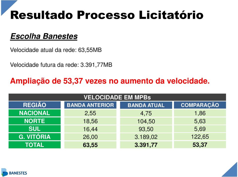 REGIÃO NACIONAL NORTE SUL G.