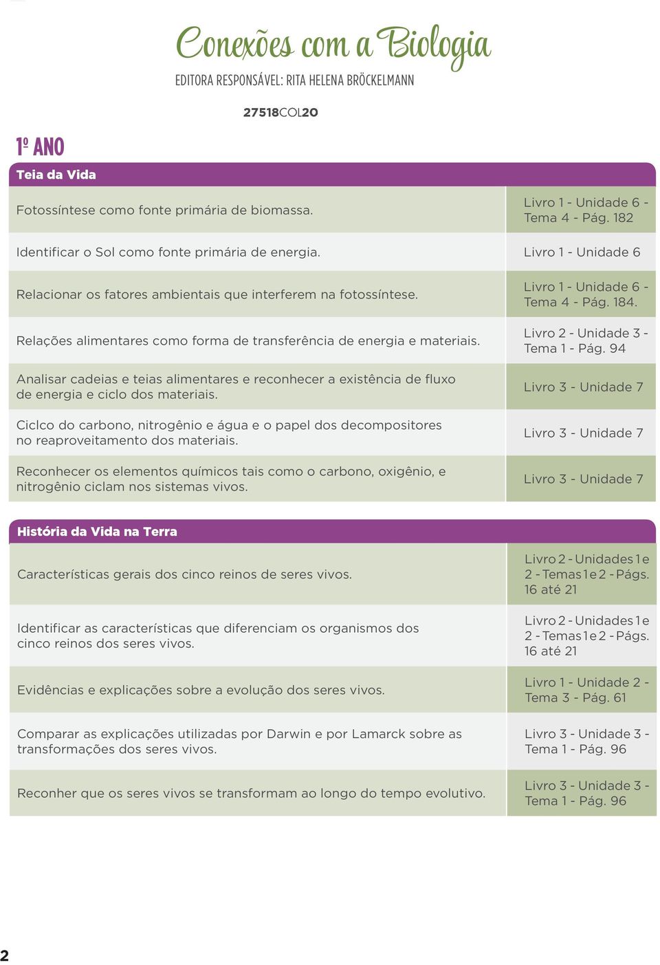 Relações alimentares como forma de transferência de energia e materiais. Analisar cadeias e teias alimentares e reconhecer a existência de fluxo de energia e ciclo dos materiais.