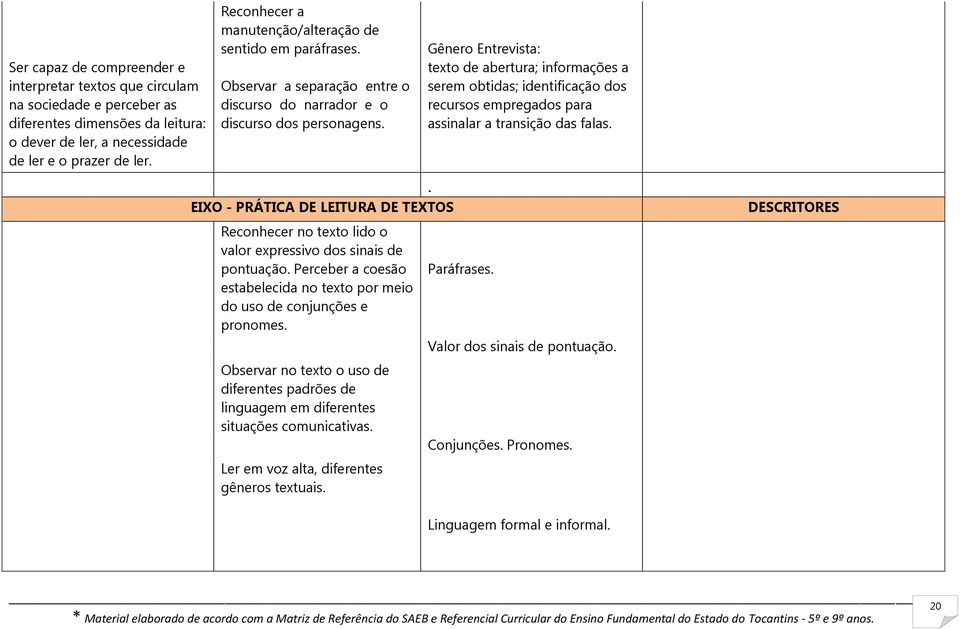 . EIXO - PRÁTICA DE LEITURA DE TEXTOS Reconhecer no texto lido o valor expressivo dos sinais de pontuação. Perceber a coesão estabelecida no texto por meio do uso de conjunções e pronomes.