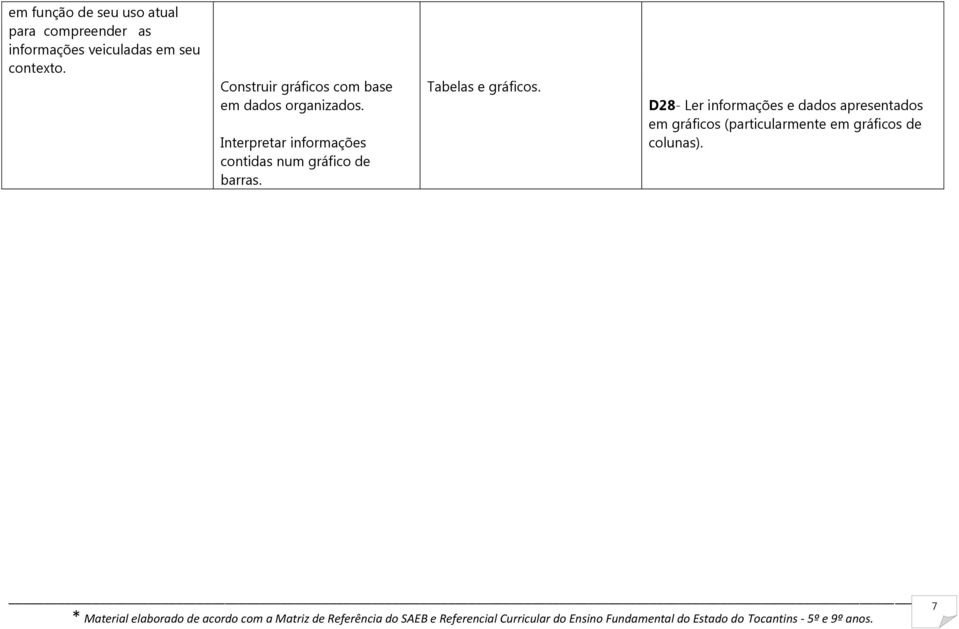 Interpretar informações contidas num gráfico de barras. Tabelas e gráficos.