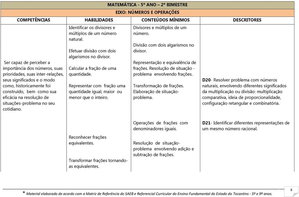 Identificar os divisores e múltiplos de um número natural. Efetuar divisão com dois algarismos no divisor. Calcular a fração de uma quantidade.