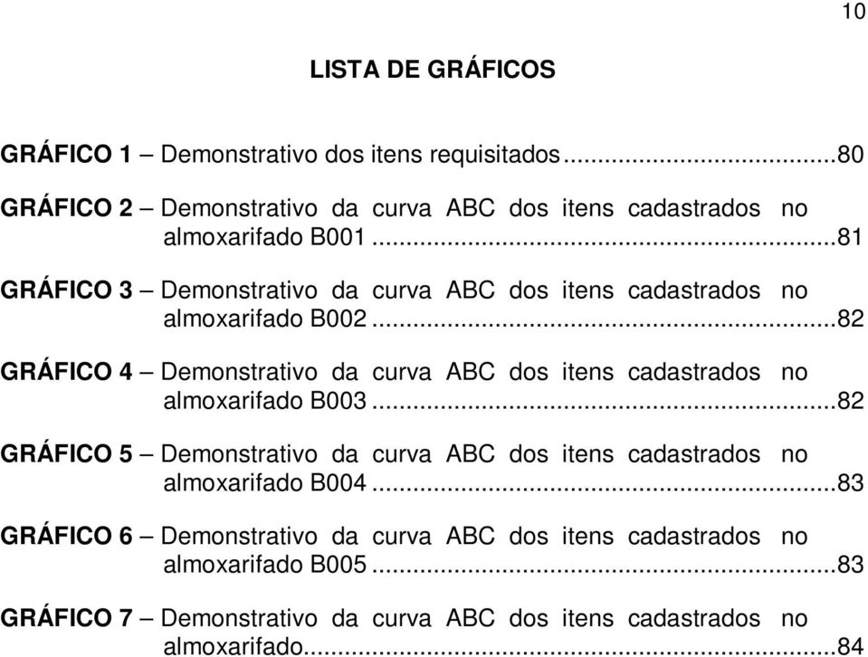 .. 81 GRÁFICO 3 Demonstrativo da curva ABC dos itens cadastrados no almoxarifado B002.