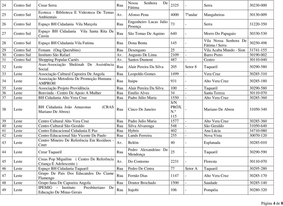 28 Centro Sul Espaço BH Cidadania Vila Fatima Dona Benta 145 - Vila Nossa Senhora De 30250-498 Fátima / Serra 29 Centro Sul Femam (Ong Querubins) Desengano 25 - Vila Acaba Mundo - Sion 31741-155 30