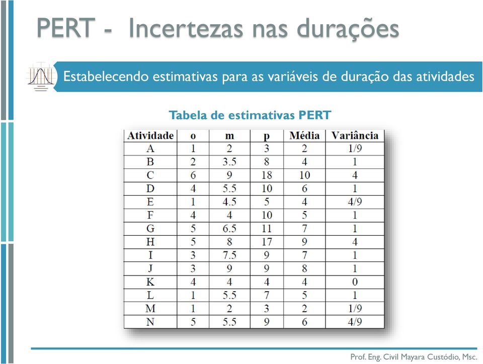 as variáveis de duração das