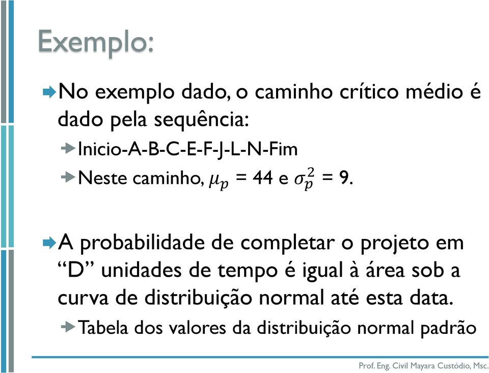 A probabilidade de completar o projeto em D unidades de tempo é igual à área