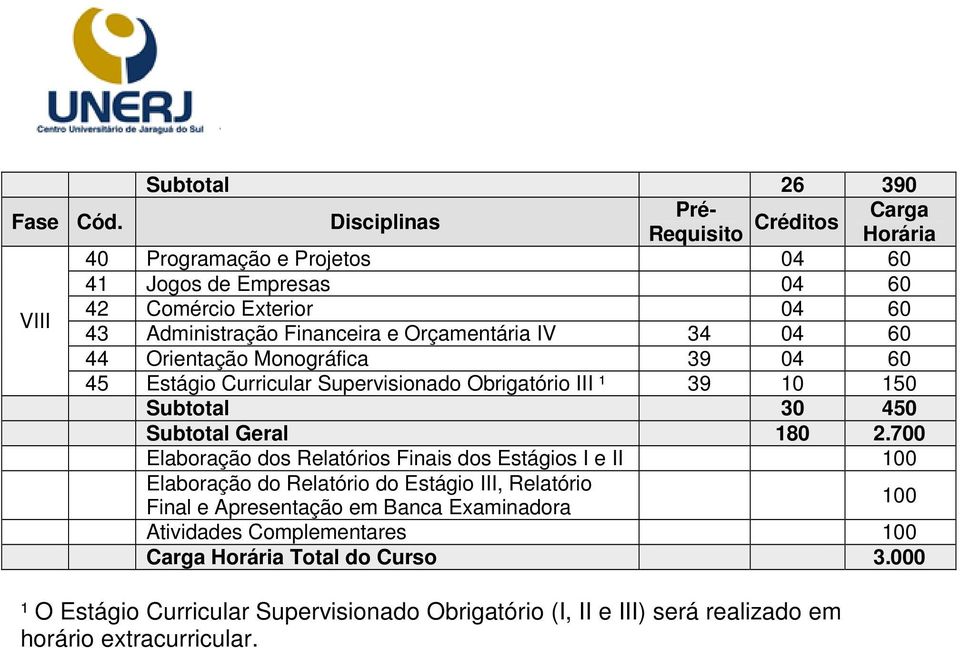 Orçamentária IV 34 04 60 44 Orientação Monográfica 39 04 60 45 Estágio Curricular Supervisionado Obrigatório III ¹ 39 10 150 Subtotal 30 450 Subtotal Geral 180 2.